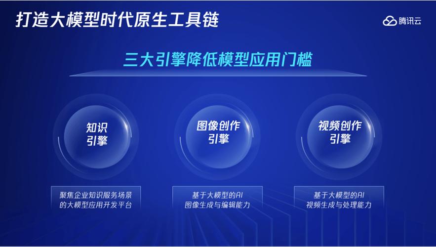 AI大模型如何3分钟开发微信小游戏？腾讯云智能开发产品揭秘  第3张