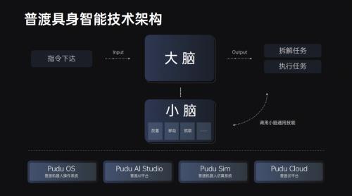 普渡机器人重磅发布PUDU D9：全球首款全尺寸双足人形机器人，42自由度关节，352Nm扭矩，即将开放预售  第11张