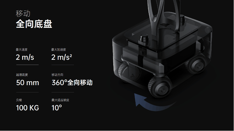 普渡机器人重磅发布PUDU D9：全球首款全尺寸双足人形机器人，42自由度关节，352Nm扭矩，即将开放预售  第4张