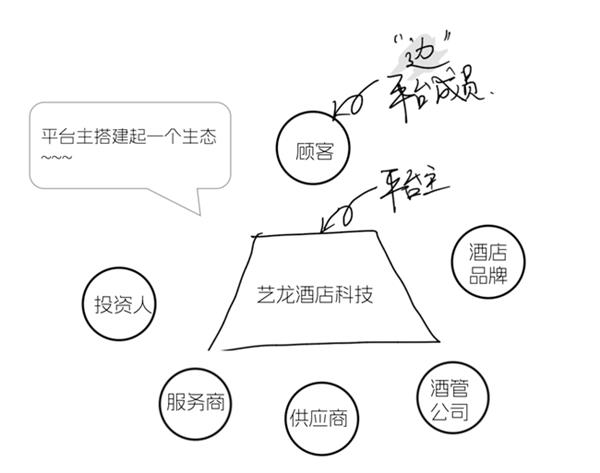 酒店产业链如何从散沙变黄金？揭秘网络效应的化学反应