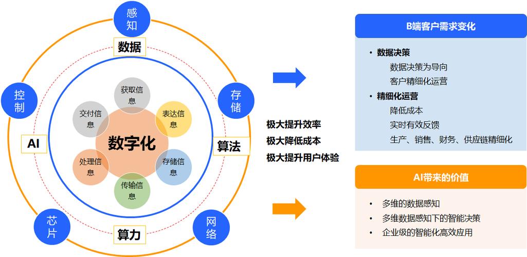 酒店产业链如何从散沙变黄金？揭秘网络效应的化学反应  第2张