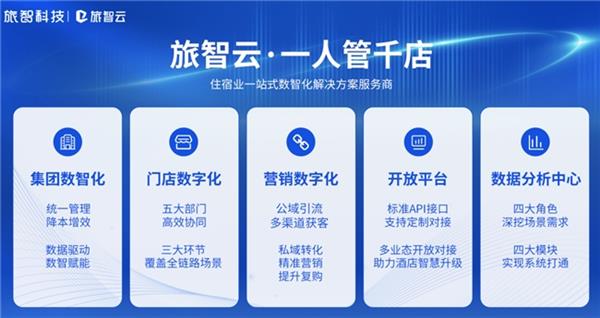 酒店产业链如何从散沙变黄金？揭秘网络效应的化学反应  第13张