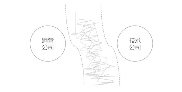 酒店产业链如何从散沙变黄金？揭秘网络效应的化学反应  第16张