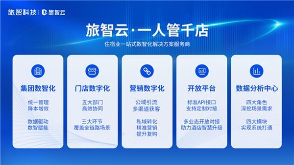 酒店产业链如何从散沙变黄金？揭秘网络效应的化学反应  第18张