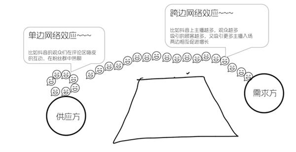 酒店产业链如何从散沙变黄金？揭秘网络效应的化学反应  第3张