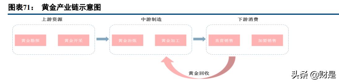 酒店产业链如何从散沙变黄金？揭秘网络效应的化学反应  第6张