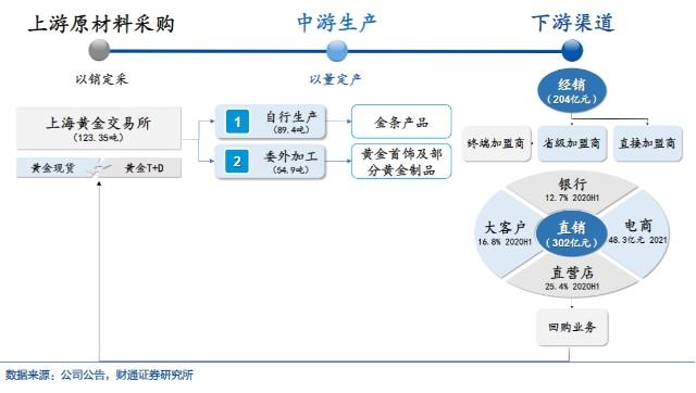 酒店产业链如何从散沙变黄金？揭秘网络效应的化学反应  第8张