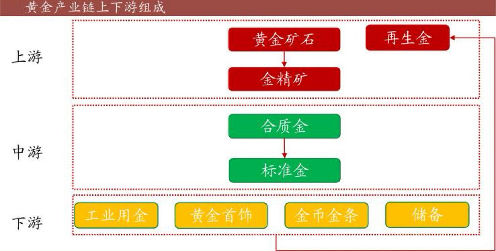 酒店产业链如何从散沙变黄金？揭秘网络效应的化学反应  第10张