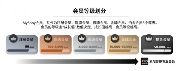 2024年索尼影像专业服务大升级，专业摄影师的福音来了  第14张