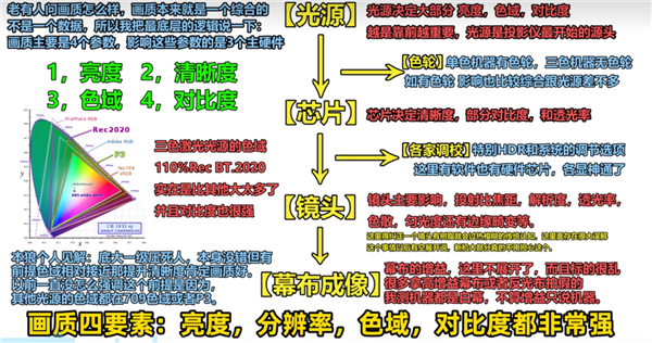 2025年高亮投影仪选购指南：白天也能清晰观影，打造私人影院新体验  第9张