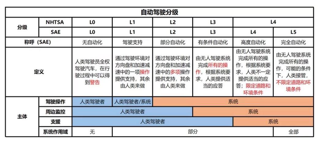 问界M9智驾体验：300公里不过瘾，600公里轻松驾驭，你敢挑战吗？  第4张