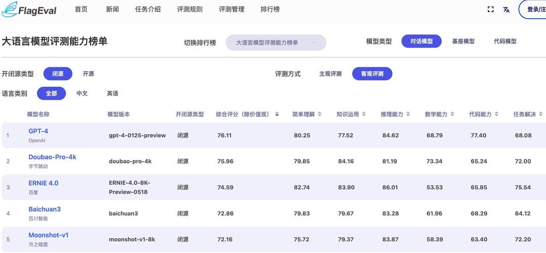 豆包模型横扫智源评测榜单，国产大模型能否逆袭GPT-4？