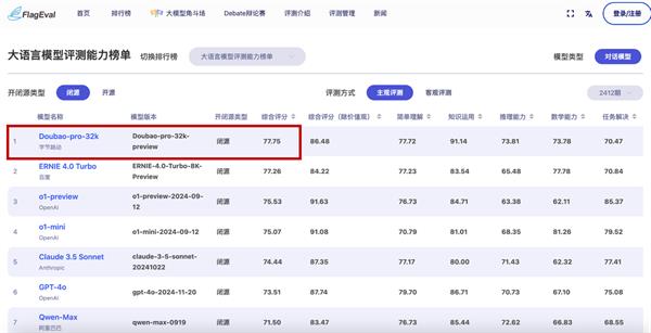 豆包模型横扫智源评测榜单，国产大模型能否逆袭GPT-4？  第2张