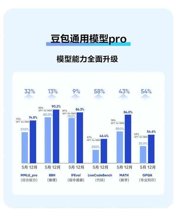 豆包模型横扫智源评测榜单，国产大模型能否逆袭GPT-4？  第11张