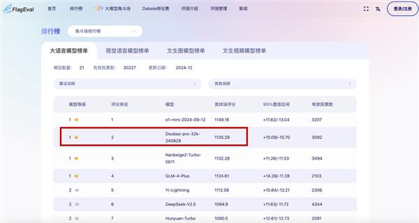 豆包模型横扫智源评测榜单，国产大模型能否逆袭GPT-4？  第7张