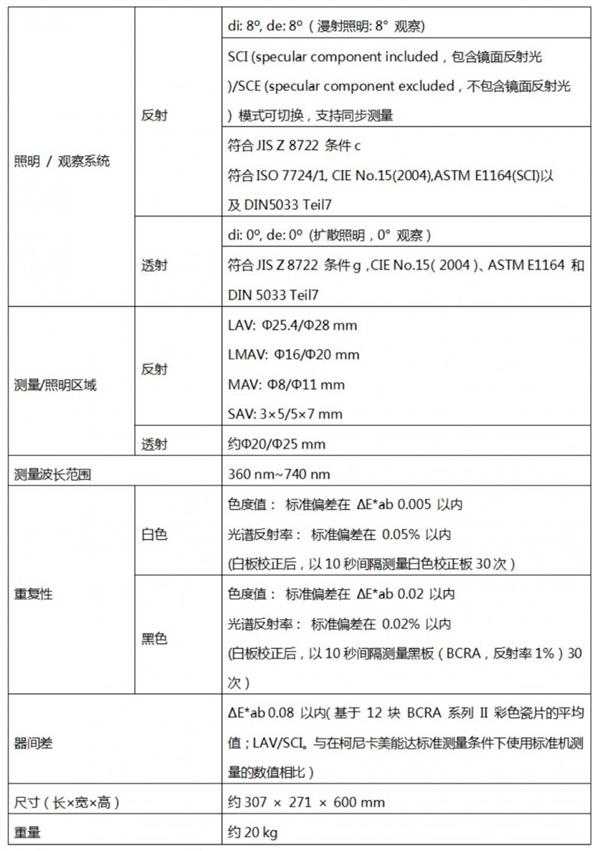 柯尼卡美能达重磅推出CM-3700A Plus，色彩测量精度再创新高  第12张