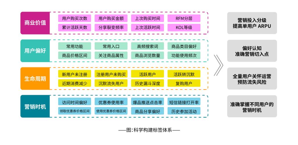 神策智能运营重磅升级：如何通过精细化运营实现千人千面的精准触达？