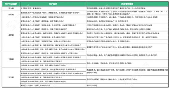 神策智能运营重磅升级：如何通过精细化运营实现千人千面的精准触达？  第7张