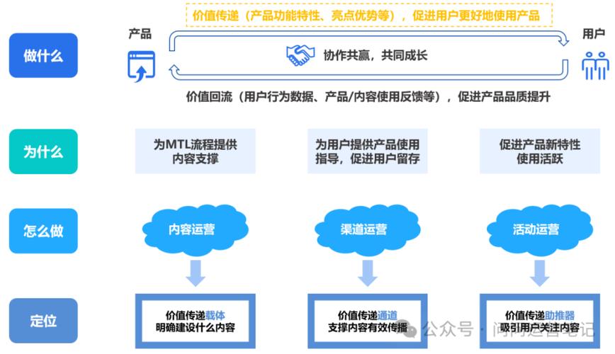 神策智能运营重磅升级：如何通过精细化运营实现千人千面的精准触达？  第8张