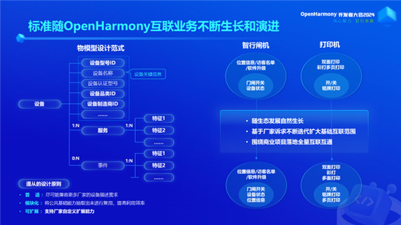 开源鸿蒙5.0震撼发布：系统完备度、分布式创新全面升级，万物互联新纪元开启  第2张