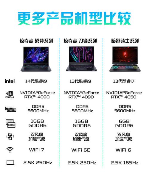 RTX 5090显卡震撼来袭！宏碁掠夺者Orion 7000系列游戏主机价格曝光，你准备好了吗？  第8张