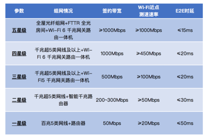 5G来袭！铜陵市民必看：未来生活将有巨大变革  第7张