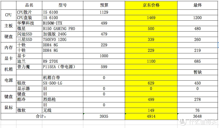 电脑爱好者的福利！自装高性能电脑全攻略  第5张