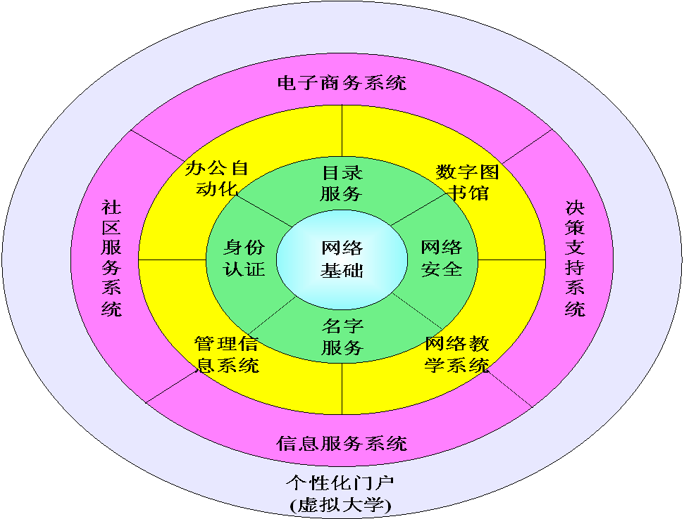 5G来袭！校园网络焕然一新  第2张