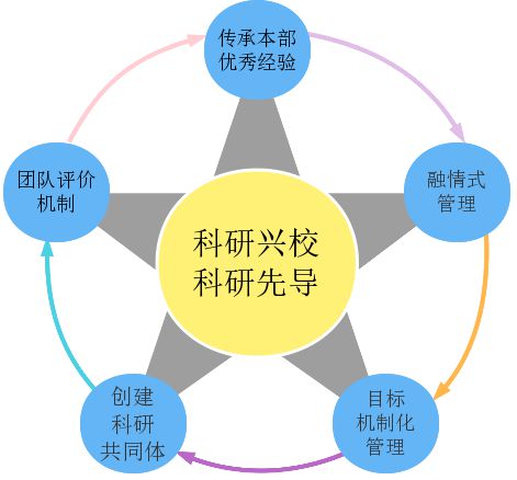 5G来袭！校园网络焕然一新  第4张