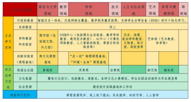 5G来袭！校园网络焕然一新  第5张