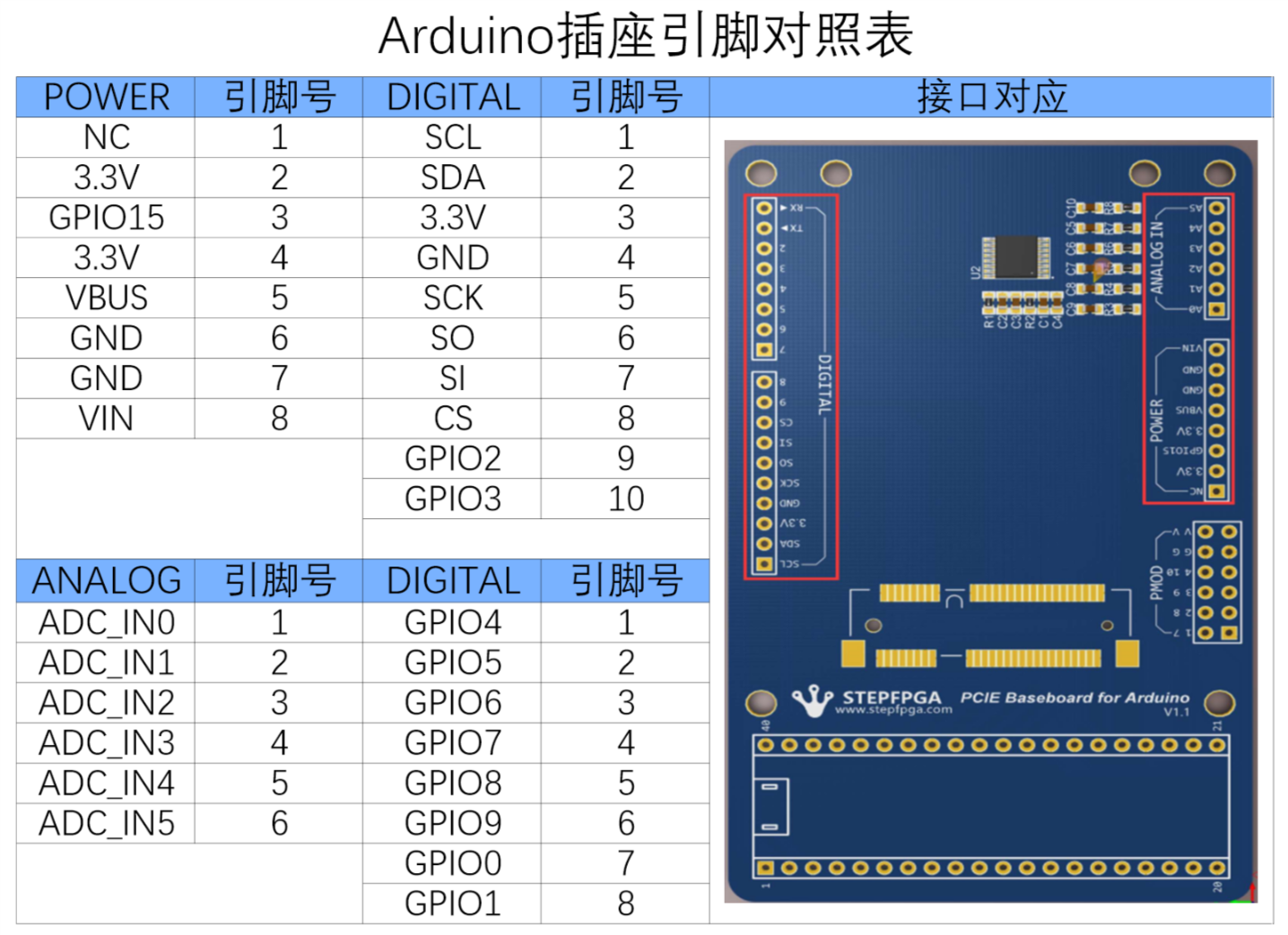 ddr2引脚 揭秘DDR2引脚：选购、安装、调试一网打尽  第3张