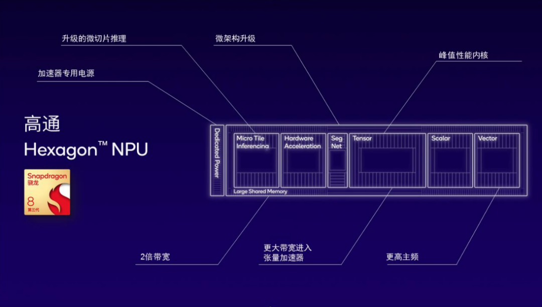 OPPO新机震撼登场！DDR4内存加持，手机性能提升翻倍  第6张