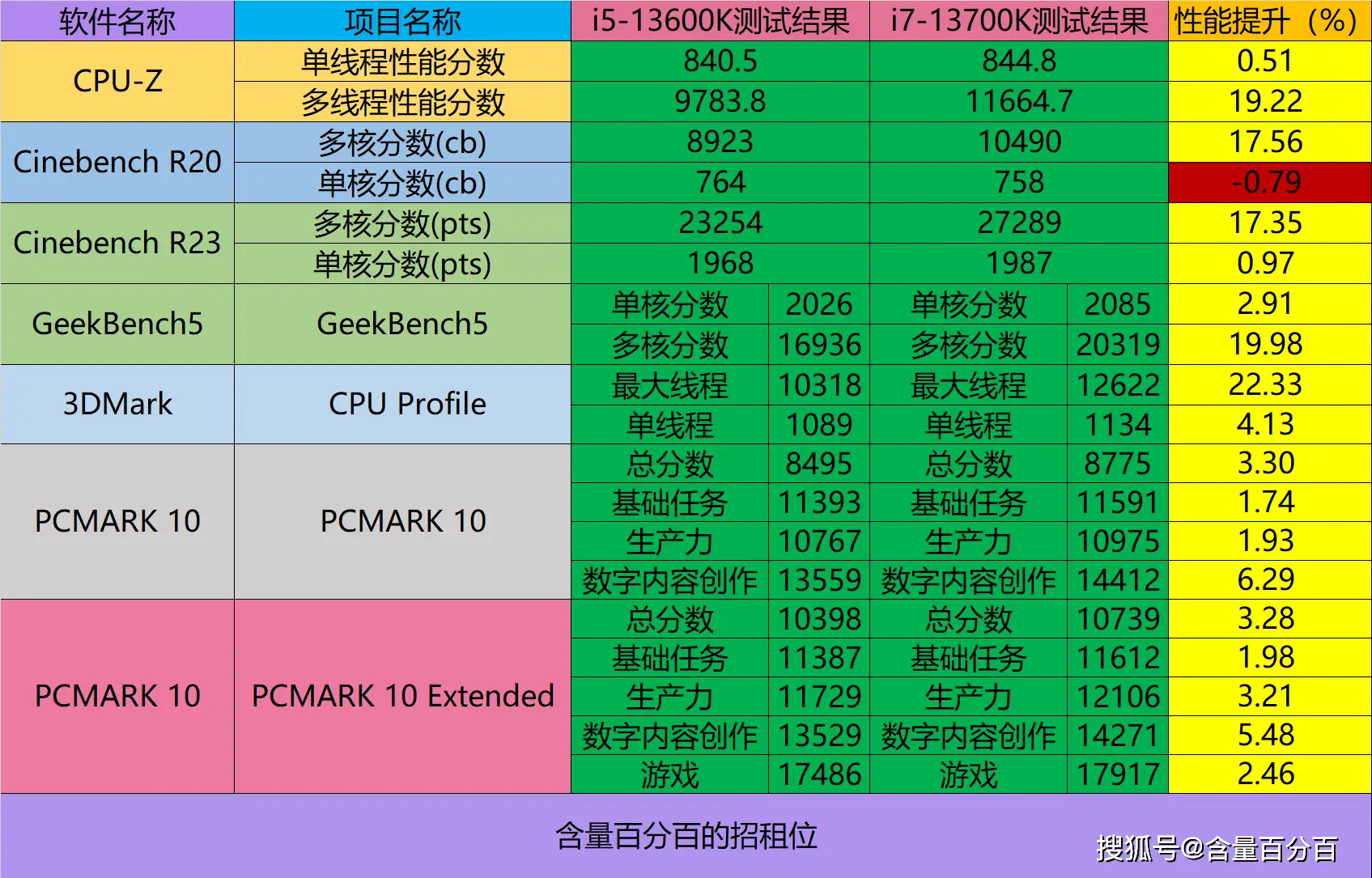 8核主机配置大揭秘：让你的电脑速度飙升  第3张