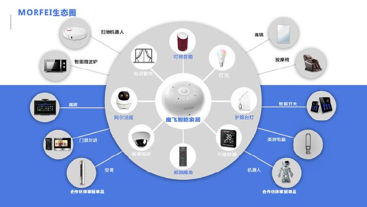 5G改变黄骅：从网络速度到智能家居，一切都不一样了  第2张