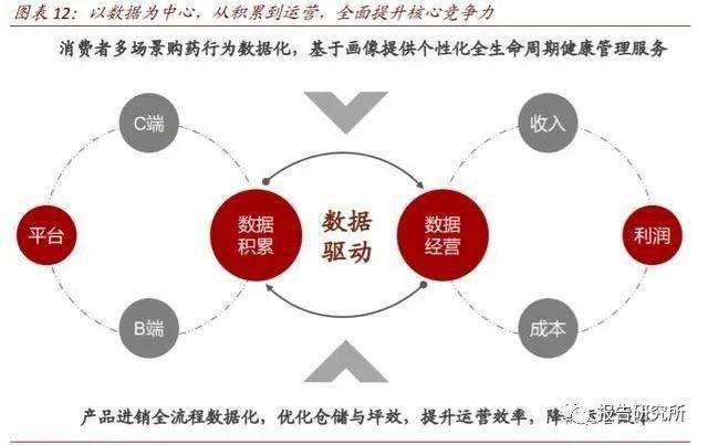 5G变革下，数字科技如何重塑我们的生活  第2张