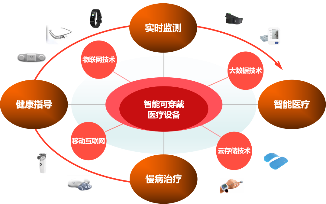 5G变革下，数字科技如何重塑我们的生活  第7张