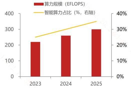 5G变革下，数字科技如何重塑我们的生活  第8张