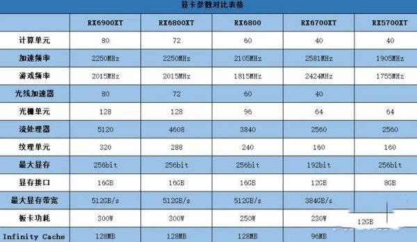 DDR5显卡：性能升级，能耗改善，定价争议，兼容性难题  第5张