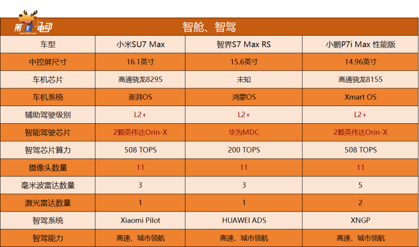 5G大战：华为VS小米，谁才是你心中的5G利器？  第5张