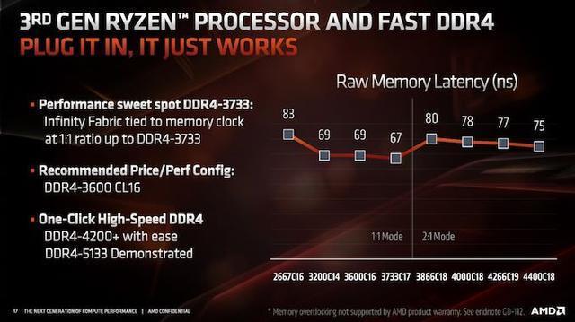 DDR4内存，性能提升新高  第3张