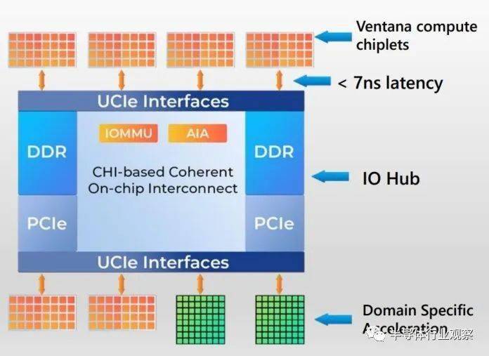 内存条升级必备！DDR4主频速度揭秘