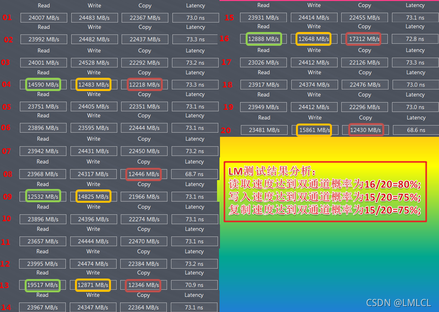 DDR3内存解密：安装流程、性能对比全揭秘  第2张