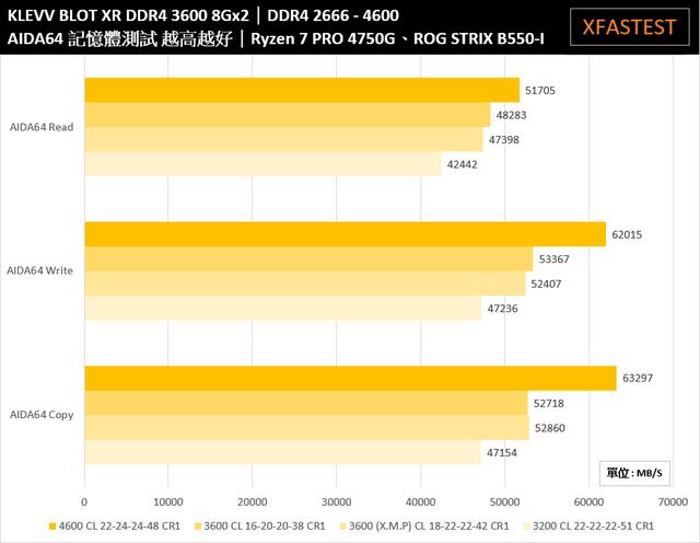 DDR3内存解密：安装流程、性能对比全揭秘  第7张