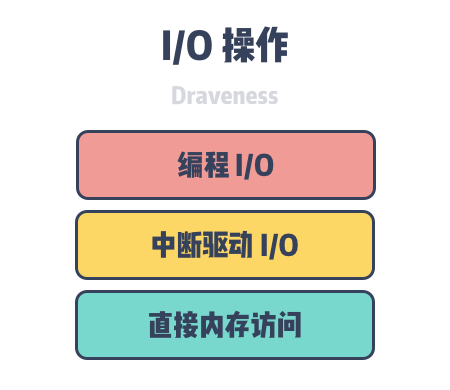 硬盘大揭秘：选择disk硬盘还是SSD？  第6张