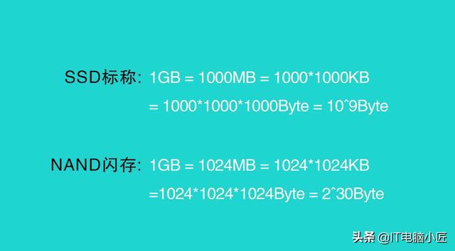 1TB硬盘：储存巨无霸，你真的了解吗？  第4张