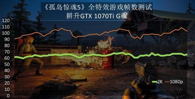 孤岛惊魂5：GT 730显卡2G能否hold住？  第5张