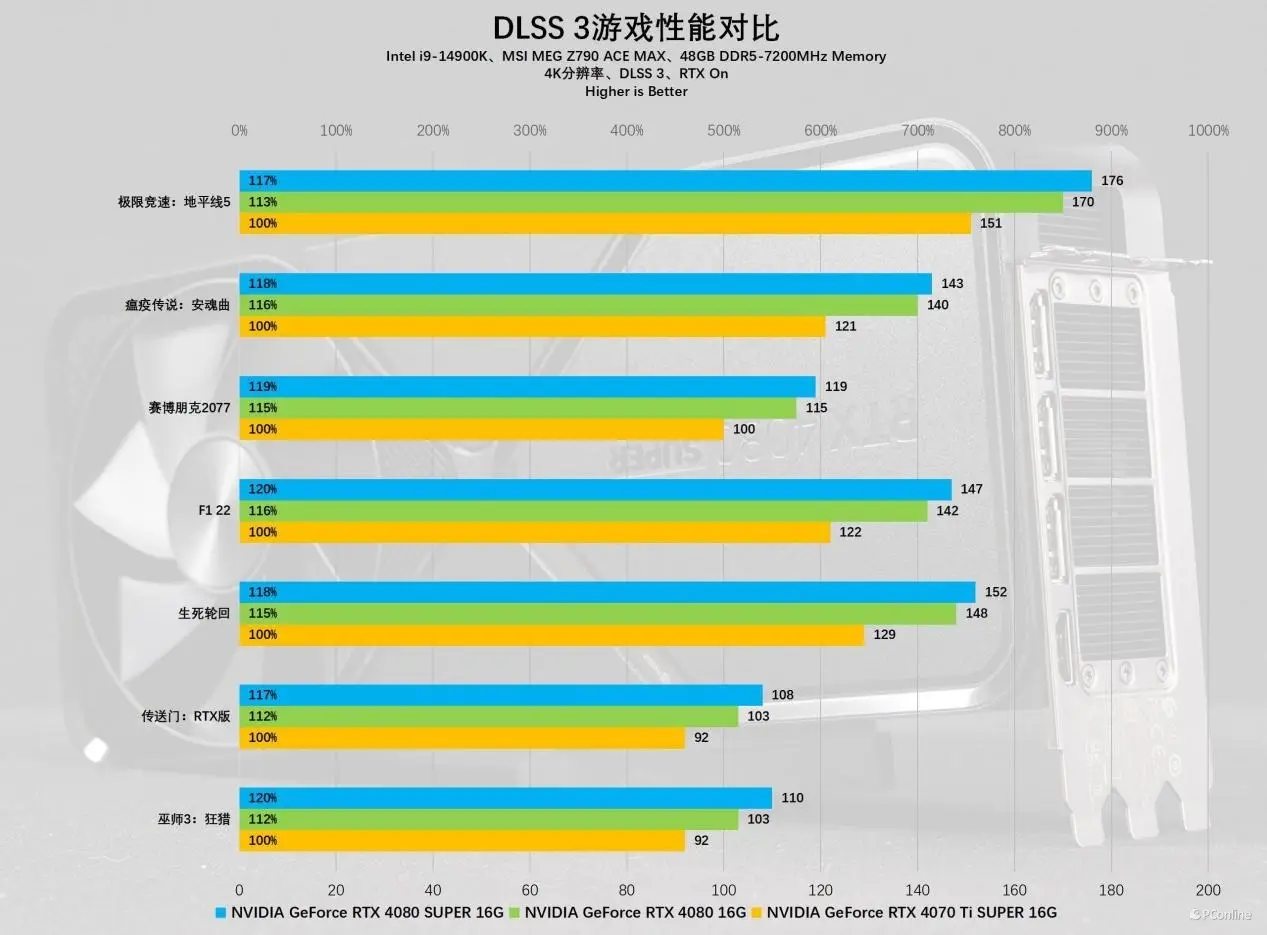 速龙760+GT 960：游戏画质焕然一新  第4张