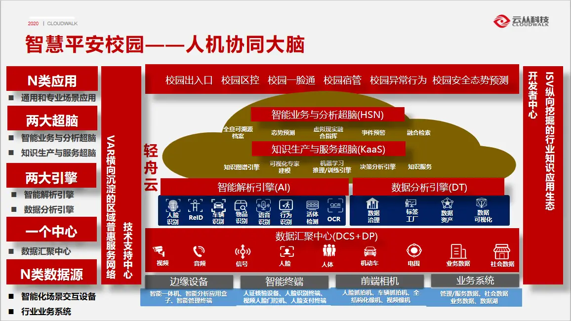 5G网络：颠覆你生活的8大变革  第2张