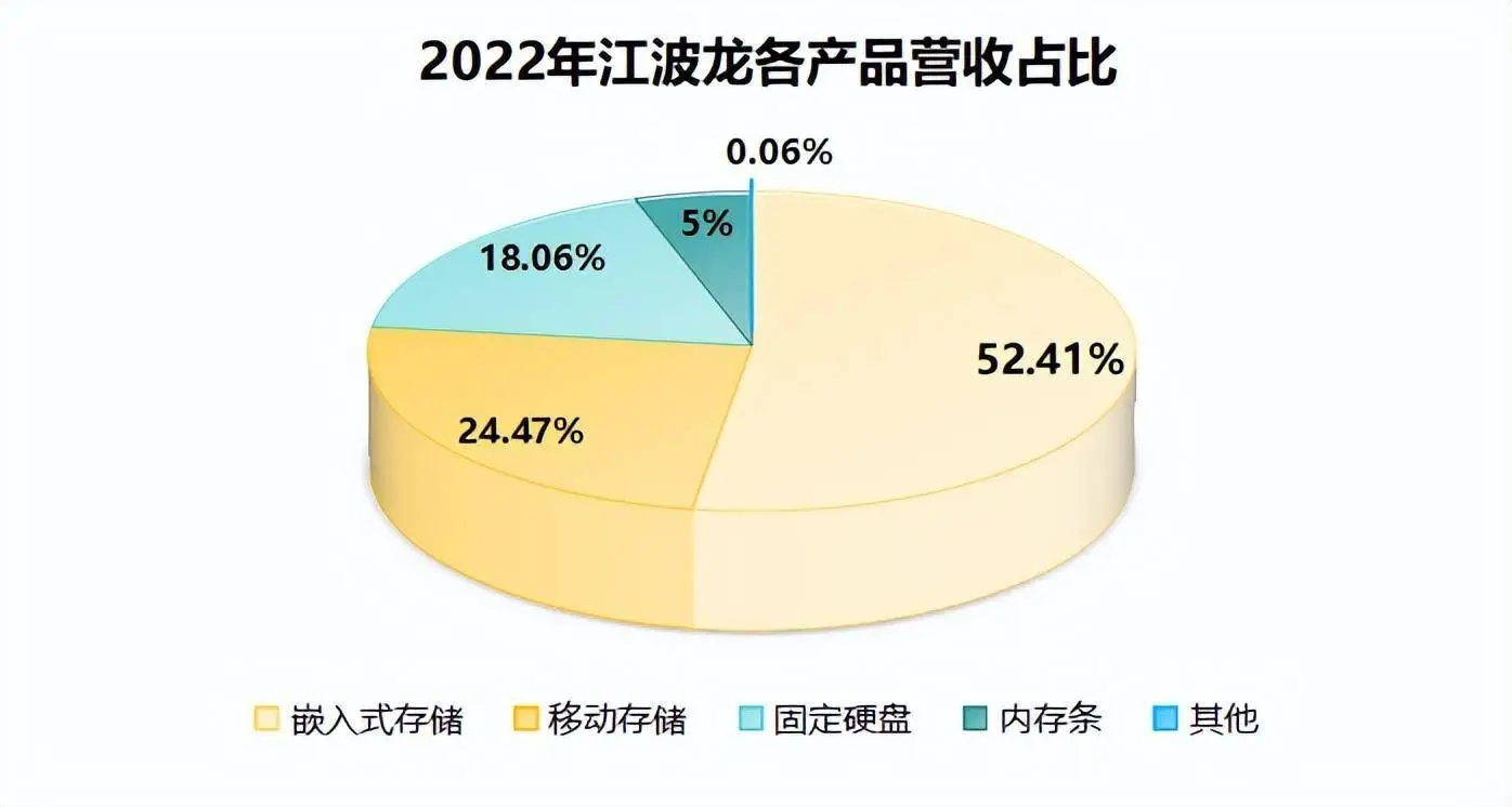 500G硬盘价格飙升，抢购狂潮再起  第2张