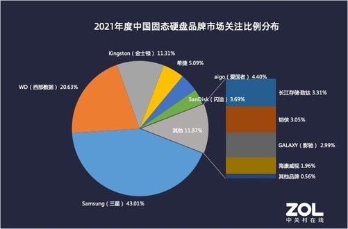 500G硬盘价格飙升，抢购狂潮再起  第5张